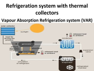 Refrigeration system with thermal
collectors
Vapour Absorption Refrigeration system (VAR)
 