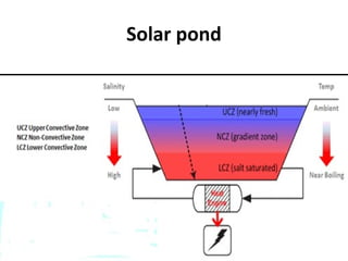 Solar pond
 