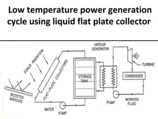 Low temperature power generation
cycle using liquid flat plate collector
 