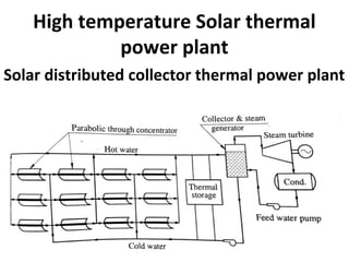 High temperature Solar thermal
power plant
Solar distributed collector thermal power plant
 