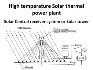 High temperature Solar thermal
power plant
Solar Central receiver system or Solar tower
thermal power tower
 