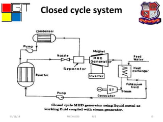 Closed cycle system
03/18/18 MECH 8 D3 REE 10
 
