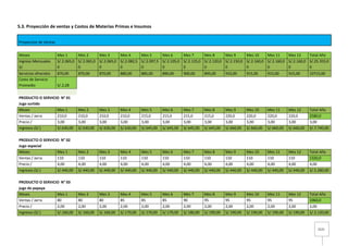 2121
5.3. Proyección de ventas y Costos de Materias Primas e Insumos
Proyeccion de Ventas
Meses Mes 1 Mes 2 Mes 3 Mes 4 Mes 5 Mes 6 Mes 7 Mes 8 Mes 9 Mes 10 Mes 11 Mes 12 Total Año
Ingreso Mensuales
S/.
S/.2.065,0
0
S/.2.065,0
0
S/.2.065,0
0
S/.2.082,5
0
S/.2.097,5
0
S/.2.105,0
0
S/.2.125,0
0
S/.2.120,0
0
S/.2.150,0
0
S/.2.160,0
0
S/.2.160,0
0
S/.2.160,0
0
S/.25.355,0
0
Servicios ofrecidos 870,00 870,00 870,00 880,00 885,00 890,00 900,00 895,00 910,00 915,00 915,00 915,00 10715,00
Costo de Servicio
Promedio S/.2,28
PRODUCTO O SERVICIO N° 01
Jugo surtido
Meses Mes 1 Mes 2 Mes 3 Mes 4 Mes 5 Mes 6 Mes 7 Mes 8 Mes 9 Mes 10 Mes 11 Mes 12 Total Año
Ventas / Jarra 210,0 210,0 210,0 210,0 215,0 215,0 215,0 215,0 220,0 220,0 220,0 220,0 2580,0
Precio / 3,00 3,00 3,00 3,00 3,00 3,00 3,00 3,00 3,00 3,00 3,00 3,00 3,00
Ingresos (S/.) S/.630,00 S/.630,00 S/.630,00 S/.630,00 S/.645,00 S/.645,00 S/.645,00 S/.645,00 S/.660,00 S/.660,00 S/.660,00 S/.660,00 S/.7.740,00
PRODUCTO O SERVICIO N° 02
Jugo especial
Meses Mes 1 Mes 2 Mes 3 Mes 4 Mes 5 Mes 6 Mes 7 Mes 8 Mes 9 Mes 10 Mes 11 Mes 12 Total Año
Ventas / Jarra 110 110 110 110 110 110 110 110 110 110 110 110 1320,0
Precio / 4,00 4,00 4,00 4,00 4,00 4,00 4,00 4,00 4,00 4,00 4,00 4,00 4,00
Ingresos (S/.) S/.440,00 S/.440,00 S/.440,00 S/.440,00 S/.440,00 S/.440,00 S/.440,00 S/.440,00 S/.440,00 S/.440,00 S/.440,00 S/.440,00 S/.5.280,00
PRODUCTO O SERVICIO N° 03
jugo de papaya
Meses Mes 1 Mes 2 Mes 3 Mes 4 Mes 5 Mes 6 Mes 7 Mes 8 Mes 9 Mes 10 Mes 11 Mes 12 Total Año
Ventas / Jarra 80 80 80 85 85 85 90 95 95 95 95 95 1060,0
Precio / 2,00 2,00 2,00 2,00 2,00 2,00 2,00 2,00 2,00 2,00 2,00 2,00 2,00
Ingresos (S/.) S/.160,00 S/.160,00 S/.160,00 S/.170,00 S/.170,00 S/.170,00 S/.180,00 S/.190,00 S/.190,00 S/.190,00 S/.190,00 S/.190,00 S/.2.120,00
 