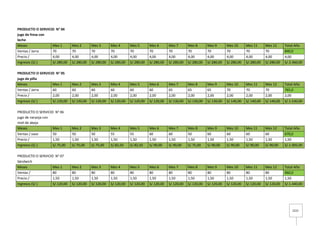 2222
PRODUCTO O SERVICIO N° 04
jugo de fresa con
leche
Meses Mes 1 Mes 2 Mes 3 Mes 4 Mes 5 Mes 6 Mes 7 Mes 8 Mes 9 Mes 10 Mes 11 Mes 12 Total Año
Ventas / Jarra 70 70 70 70 70 70 70 70 70 70 70 70 840,0
Precio / 4,00 4,00 4,00 4,00 4,00 4,00 4,00 4,00 4,00 4,00 4,00 4,00 4,00
Ingresos (S/.) S/.280,00 S/.280,00 S/.280,00 S/.280,00 S/.280,00 S/.280,00 S/.280,00 S/.280,00 S/.280,00 S/.280,00 S/.280,00 S/.280,00 S/.3.360,00
PRODUCTO O SERVICIO N° 05
jugo de piña
Meses Mes 1 Mes 2 Mes 3 Mes 4 Mes 5 Mes 6 Mes 7 Mes 8 Mes 9 Mes 10 Mes 11 Mes 12 Total Año
Ventas / Jarra 60 60 60 60 60 60 65 65 65 70 70 70 765,0
Precio / 2,00 2,00 2,00 2,00 2,00 2,00 2,00 2,00 2,00 2,00 2,00 2,00 2,00
Ingresos (S/.) S/.120,00 S/.120,00 S/.120,00 S/.120,00 S/.120,00 S/.120,00 S/.130,00 S/.130,00 S/.130,00 S/.140,00 S/.140,00 S/.140,00 S/.1.530,00
PRODUCTO O SERVICIO N° 06
jugo de naranja con
miel de abeja
Meses Mes 1 Mes 2 Mes 3 Mes 4 Mes 5 Mes 6 Mes 7 Mes 8 Mes 9 Mes 10 Mes 11 Mes 12 Total Año
Ventas / vaso 50 50 50 55 55 60 60 50 60 60 60 60 670,0
Precio / 1,50 1,50 1,50 1,50 1,50 1,50 1,50 1,50 1,50 1,50 1,50 1,50 1,50
Ingresos (S/.) S/.75,00 S/.75,00 S/.75,00 S/.82,50 S/.82,50 S/.90,00 S/.90,00 S/.75,00 S/.90,00 S/.90,00 S/.90,00 S/.90,00 S/.1.005,00
PRODUCTO O SERVICIO N° 07
Sándwich
Meses Mes 1 Mes 2 Mes 3 Mes 4 Mes 5 Mes 6 Mes 7 Mes 8 Mes 9 Mes 10 Mes 11 Mes 12 Total Año
Ventas / 80 80 80 80 80 80 80 80 80 80 80 80 960,0
Precio / 1,50 1,50 1,50 1,50 1,50 1,50 1,50 1,50 1,50 1,50 1,50 1,50 1,50
Ingresos (S/.) S/.120,00 S/.120,00 S/.120,00 S/.120,00 S/.120,00 S/.120,00 S/.120,00 S/.120,00 S/.120,00 S/.120,00 S/.120,00 S/.120,00 S/.1.440,00
 