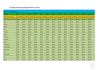 2424
5.3.Costos totales de producción del bien o servicio
COSTOS DE PRODUCCIÓN (S/.)
Concepto Mes 1 Mes 2 Mes 3 Mes 4 Mes 5 Mes 6 Mes 7 Mes 8 Mes 9 Mes 10 Mes 11 Mes 12 Costo/Año
Costos de Produccion S/.1.138,80 S/.1.207,80 S/.1.207,80 S/.1.207,80 S/.1.207,80 S/.1.207,80 S/.1.207,80 S/.1.207,80 S/.1.207,80 S/.1.207,80 S/.1.207,80 S/.1.207,80 S/.14.424,60
Materia Prima e Insumos 638,80 707,80 707,80 707,80 707,80 707,80 707,80 707,80 707,80 707,80 707,80 707,80 8424,60
fresa 25,00 25,00 25,00 25,00 25,00 25,00 25,00 25,00 25,00 25,00 25,00 25,00 300,00
naranja 37,50 37,50 37,50 37,50 37,50 37,50 37,50 37,50 37,50 37,50 37,50 37,50 450,00
plátano 24,00 24,00 24,00 24,00 24,00 24,00 24,00 24,00 24,00 24,00 24,00 24,00 288,00
piña 50,00 50,00 50,00 50,00 50,00 50,00 50,00 50,00 50,00 50,00 50,00 50,00 600,00
manzana 30,00 30,00 30,00 30,00 30,00 30,00 30,00 30,00 30,00 30,00 30,00 30,00 360,00
papaya 50,00 50,00 50,00 50,00 50,00 50,00 50,00 50,00 50,00 50,00 50,00 50,00 600,00
zanahoria 9,00 9,00 9,00 9,00 9,00 9,00 9,00 9,00 9,00 9,00 9,00 9,00 108,00
betarraga 7,50 7,50 7,50 7,50 7,50 7,50 7,50 7,50 7,50 7,50 7,50 7,50 90,00
azúcar 40,00 40,00 40,00 40,00 40,00 40,00 40,00 40,00 40,00 40,00 40,00 40,00 480,00
leche chica 38,00 38,00 38,00 38,00 38,00 38,00 38,00 38,00 38,00 38,00 38,00 38,00 456,00
miel de abeja 15,00 38,00 38,00 38,00 38,00 38,00 38,00 38,00 38,00 38,00 38,00 38,00 433,00
algarrobina 10,00 38,00 38,00 38,00 38,00 38,00 38,00 38,00 38,00 38,00 38,00 38,00 428,00
gas 38,00 38,00 38,00 38,00 38,00 38,00 38,00 38,00 38,00 38,00 38,00 38,00 456,00
electricidad 20,00 38,00 38,00 38,00 38,00 38,00 38,00 38,00 38,00 38,00 38,00 38,00 438,00
pan 12,00 12,00 12,00 12,00 12,00 12,00 12,00 12,00 12,00 12,00 12,00 12,00 144,00
huevo 43,00 43,00 43,00 43,00 43,00 43,00 43,00 43,00 43,00 43,00 43,00 43,00 516,00
 