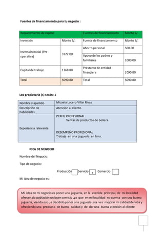 Fuentes de financiamiento para tu negocio :
Requerimiento de capital Fuentes de financiamiento Monto S/.
Inversión Monto S/. Fuente de financiamiento Monto S/.
Inversión inicial (Pre -
operativa)
3722.00
Ahorro personal 500.00
Apoyo de los padres y
familiares 1000.00
Capital de trabajo 1368.80
Préstamo de entidad
financiera 1090.80
Total 5090.80 Total 5090.80
Los propietario (s) serán: 1
Nombre y apellido Micaela Lucero Villar Rivas
Descripción de
habilidades
Atención al cliente.
Experiencia relevante
PERFIL PROFESIONAL
Ventas de productos de belleza.
DESEMPEÑO PROFESIONAL
Trabaje en una juguería en lima.
IDEA DE NEGOCIO
Nombre del Negocio:
Tipo de negocio:
Producción Servicio Comercio
Mi idea de negocio es:
x
Mi idea de mi negocio es poner una juguería, en la avenida principal, de mi localidad
ofrecer ala población un buen servicio ,ya que en mi localidad no cuenta con una buena
juguería, viendo eso , e decidido poner una juguería .ala ves mejorar mi calidad de vida y
ofreciendo una producto de buena calidad y de dar una buena atención al cliente.
 