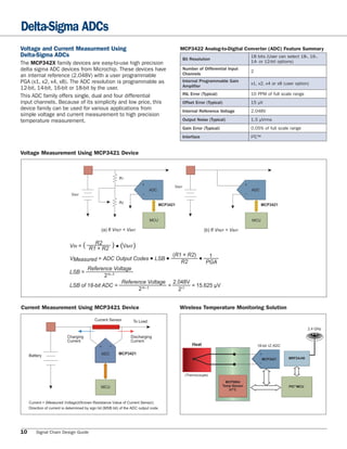 Delta-Sigma ADCs
Voltage and Current Measurment Using                                                           MCP3422 Analog-to-Digital Converter (ADC) Feature Summary
Delta-Sigma ADCs                                                                                                                             18 bits (User can select 18-, 16-,
                                                                                                  Bit Resolution
The MCP342X family devices are easy-to-use high precision                                                                                    14- or 12-bit options)
delta sigma ADC devices from Microchip. These devices have                                        Number of Differential Input
                                                                                                                                             2
an internal reference (2.048V) with a user programmable                                           Channels
PGA (x1, x2, x4, x8). The ADC resolution is programmable as                                       Internal Programmable Gain
                                                                                                                                             x1, x2, x4 or x8 (user option)
12-bit, 14-bit, 16-bit or 18-bit by the user.                                                     Amplifier

This ADC family offers single, dual and four differential                                         INL Error (Typical)                        10 PPM of full scale range
input channels. Because of its simplicity and low price, this                                     Offset Error (Typical)                     15 μV
device family can be used for various applications from                                           Internal Reference Voltage                 2.048V
simple voltage and current measurement to high precision
temperature measurement.                                                                          Output Noise (Typical)                     1.5 μVrms
                                                                                                  Gain Error (Typical)                       0.05% of full scale range
                                                                                                  Interface                                  I2C™


Voltage Measurement Using MCP3421 Device



                                                            R1
                                                                          +                                                              +
                                                                                           VBAT
                                                                               ADC                                                           ADC
                               VBAT                                       –                                                              –

                                                            R2
                                                                                     MCP3421                                                        MCP3421


                                                                               MCU                                                           MCU

                                                 (a) If VREF < VBAT                                           (b) If VREF > VBAT

                                     ________
                                        R2
                              VIN = ( R1 + R2 ) ● (VBAT)
                                                                      (R1 + R2)    1
                              VMeasured = ADC Output Codes ● LSB ● _________ ● _____
                                                                         R2       PGA
                                     Reference Voltage
                              LSB = ________________
                                             2 N –1
                                                    Reference Voltage 2.048V
                              LSB of 18-bit ADC = ________________ = ______ = 15.625 μV
                                                          2 N –1        217


Current Measurement Using MCP3421 Device                                                       Wireless Temperature Monitoring Solution

                                             Current Sensor          To Load
                                                                                                                                                                            2.4 GHz

                            Charging                               Discharging
                            Current                                Current
                                                +     –                                                Heat                                      18-bit ∆∑ ADC

     Battery                                     ADC        MCP3421                                                                                +
                                                                                                                                                       MCP3421   MRF24J40
                                                                                                                                                   –


                                                                                                   (Thermocouple)

                                                                                                                             MCP9804
                                                 MCU                                                                       Temp Sensor                           PIC® MCU
                                                                                                                              ±1°C


     Current = (Measured Voltage)/(Known Resistance Value of Current Sensor)
     Direction of current is determined by sign bit (MSB bit) of the ADC output code.




10       Signal Chain Design Guide
 