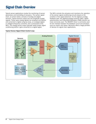 Signal Chain Overview
Typical sensor applications involve the monitoring of sensor      The MCU controls the actuators and maintains the operation
parameters and controlling of actuators. The sensor signal        of the sensor signal conditioning circuits based on the
chain, as shown below, consists of analog and digital             condition of the signal detection. For the digital to analog
domains. Typical sensors output very low amplitude analog         feedback path, the digital-to-analog converter (DAC), digital
signals. These weak analog signals are ampliﬁed and ﬁltered,      potentiometer and Pulse-Width-Modulator (PWM) devices are
and converted to digital using op amps, an analog-to-digital      most commonly used. The MOSFET driver is commonly used
or voltage-to-frequency converter, and is processed at the        for the interface between the feedback circuit and actuators
MCU. The analog sensor output typically needs proper signal       such as motors and valves. Microchip offers a large portfolio
conditioning before it gets converted to a digital signal.        of devices for signal chain applications.

Typical Sensor Signal Chain Control Loop


                                                      Analog Domain                            Digital Domain
                   Sensors
                                                                                                   Indicator
                                                                                                 (LCD, LED)
                                   Reference
                                    Voltage
                                                                                  ADC/
                                                               Filter             V-to-Freq
                                                    MUX

                                       Op
                                      Amp

                                                                                                PIC® MCU
                                                                                                or dsPIC®
                                                                                                   DSC
                                                              Digital
                                                           Potentiometer
                  Actuators

                Motors, Valves,
                                                 Driver
               Relays, Switches,               (MOSFET)                            DAC/PWM
               Speakers, Horns,                 Op Amp
                    LEDs




2    Signal Chain Design Guide
 