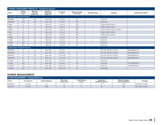 THERMAL MANAGEMENT PRODUCTS – Temperature Sensors
                   Typical              Maximum             Maximum
                                                                           Vcc Range        Maximum Supply
Part #            Accuracy               Accuracy          Temperature                                               Resolution (bits)                   Packages                              Featured Demo Board
                                                                              (V)             Current (μA)
                    (°C)                @ 25°C (°C)         Range (°C)
Logic Output Temperature Sensors
MCP9509             ±0.5                    NA              -40 to +125     2.7 to 5.5            50                        –             SOT-23-5                                  –
MCP9510             ±0.5                    NA              -40 to +125     2.7 to 5.5            80                        –             SOT-23-6                                  –
TC620                ±1                     ±3               -55 to 125     4.5 to 18            400                        –             PDIP-8, SOIC-8 150 mil                    –
TC621                ±1                     ±3               -55 to 125     4.5 to 18            400                        –             PDIP-8, SOIC-8 150 mil                    –
TC622                ±1                     ±5              -40 to +125     4.5 to 18            600                        –             PDIP-8, SOIC-8 150 mil, TO-220-5          –
TC623                ±1                     ±3              -40 to +125     2.7 to 4.5           250                        –             PDIP-8, SOIC-8 150 mil                    –
TC624                ±1                     ±5              -40 to +125     2.7 to 4.5           300                        –             PDIP-8, SOIC-8 150 mil                    –
TC6501              ±0.5                    ±4               -55 to 135     2.7 to 5.5            40                        –             SOT-23-5                                  –
TC6502              ±0.5                    ±4               -55 to 135     2.7 to 5.5            40                        –             SOT-23-5                                  –
TC6503              ±0.5                    ±4               -55 to 135     2.7 to 5.5            40                        –             SOT-23-5                                  –
TC6504              ±0.5                    ±4               -55 to 135     2.7 to 5.5            40                        –             SOT-23-5                                  –
Voltage Output Temperature Sensors
MCP9700              ±1                     ±4              -40 to +150     2.3 to 5.5            6                         –             SC-70-5, SOT-23-3, TO-92-3                MCP9700DM-PCTL
MCP9700A             ±1                     ±2              -40 to +150     2.3 to 5.5            6                         –             SC-70-5, SOT-23-3, TO-92-3                MCP9700DM-PCTL
MCP9701              ±1                     ±4              -40 to +125    +3.1 to +5.5           6                         –             SC-70-5, SOT-23-3, TO-92-3                MCP9700DM-PCTL
MCP9701A             ±1                     ±2              -40 to +125    +3.1 to +5.5           6                         –             SC-70-5, SOT-23-3, TO-92-3                MCP9700DM-PCTL
TC1046              ±0.5                    ±2              -40 to +125     2.7 to 4.4            60                        –             SOT-23-3                                  –
TC1047              ±0.5                    ±2              -40 to +125     2.7 to 4.4            60                        –             SOT-23-3                                  TC1047ADM-PICTL
TC1047A             ±0.5                    ±2              -40 to +125    +2.5 to +5.5           60                        –             SOT-23-3                                  TC1047ADM-PICTL
TC1047A             ±0.5                    ±2              -40 to +125    +2.5 to +5.5           60                        –             SOT-23B-3                                 –




POWER MANAGEMENT
POWER MANAGEMENT – Voltage References
                                                                              Max. Load           Initial Accuracy                  Temperature                      Maximum Supply
Part #                 Vcc Range (V)                  Output Voltage (V)                                                                                                                                  Packages
                                                                             Current (mA)              (max.%)                   Coefﬁcient (ppm/°C)                Current (μA @ 25°C)
MCP1525                    2.7 to 5.5                        2.5                   ±2                   ±1                               50                                  100                 SOT-23B-3, TO-92-3
MCP1541                    4.3 to 5.5                       4.096                  ±2                   ±1                               50                                  100                 SOT-23B-3, TO-92-3




                                                                                                                                                                                        Signal Chain Design Guide     28
 