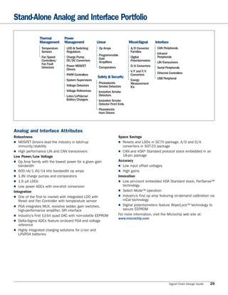 Stand-Alone Analog and Interface Portfolio

                Thermal         Power
                Management      Management            Linear                 Mixed-Signal      Interface
                 Temperature     LDO & Switching       Op Amps                A/D Converter     CAN Peripherals
                 Sensors         Regulators                                   Families
                                                       Programmable                             Infrared
                 Fan Speed       Charge Pump           Gain                   Digital           Peripherals
                 Controllers/    DC/DC Converters      Ampliﬁers              Potentiometers
                 Fan Fault                                                                      LIN Transceivers
                 Detectors       Power MOSFET          Comparators            D/A Converters
                                 Drivers                                                        Serial Peripherals
                                                                              V/F and F/V
                                 PWM Controllers                              Converters        Ethernet Controllers
                                                      Safety & Security                         USB Peripheral
                                 System Supervisors                           Energy
                                                       Photoelectric          Measurement
                                 Voltage Detectors     Smoke Detectors        ICs
                                 Voltage References    Ionization Smoke
                                 Li-Ion/Li-Polymer     Detectors
                                 Battery Chargers      Ionization Smoke
                                                       Detector Front Ends
                                                       Piezoelectric
                                                       Horn Drivers




Analog and Interface Attributes
Robustness                                                             Space Savings
■ MOSFET Drivers lead the industry in latch-up                        ■ Resets and LDOs in SC70 package, A/D and D/A
   immunity/stability                                                     converters in SOT-23 package
■ High performance LIN and CAN transceivers                           ■ CAN and IrDA® Standard protocol stack embedded in an
Low Power/Low Voltage                                                     18-pin package
■ Amp family with the lowest power for a given gain
   Op                                                                  Accuracy
   bandwidth                                                           ■ Low input offset voltages
■ 600 nA/1.4V/14 kHz bandwidth op amps                                ■ High gains
■ 1.8V charge pumps and comparators                                   Innovation
■ μA LDOs
   1.6                                                                 ■ Low pin-count embedded IrDA Standard stack, FanSense™
■ Low power ADCs with one-shot conversion                                technology
Integration                                                            ■ Select Mode™ operation
■ One of the first to market with integrated LDO with                 ■ Industry’s first op amp featuring on-demand calibration via
   Reset and Fan Controller with temperature sensor                       mCal technology
■ PGA integrates MUX, resistive ladder, gain switches,                ■ Digital potentiometers feature WiperLock™ technology to
   high-performance amplifier, SPI interface                              secure EEPROM
■ Industry’s first 12-bit quad DAC with non-volatile EEPROM           For more information, visit the Microchip web site at:
                                                                       www.microchip.com
■ Delta-Sigma ADCs feature on-board PGA and voltage
   reference
■ Highly integrated charging solutions for Li-ion and
   LiFePO4 batteries




                                                                                                           Signal Chain Design Guide   29
 