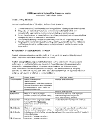 1
21832 Organisational Sustainability: Analysis and practice
Assessment Task 2 full description
Subject Learning Objectives
Upon successful completion of this subject students should be able to:
1. Examine contributing factors to the sustainability problems faced by society and the planet
2. Analyse the key elements of human and environmental sustainability which have
implications for organisational decision-makers, including corporate managers
3. Discuss the cultural and strategic challenges faced by organisations in adopting sustainability
strategies and practices in relation to stakeholders
4. Evaluate the relationship between environmental/social risk and corporate performance
5. Apply key concepts and techniques of voluntary reporting, sustainable business models and
certification systems that could progress organisations towards social and environmental
sustainability
Assessment task 2: Case Study Analysis and Report
This task addresses subject learning objective(s): 1, 2, 3, 4 and 5. It is weighted 60% of the total
subject assessment marks (40% Individual and 20% Group).
This task is designed to develop your ability to critically analyse sustainability-related issues and
performance in a multi-stakeholder real-life context. You will be required to assess a complex
sustainability challenge posed by an industry partner and develop and propose solutions.
This is a multimodal (written and presentation) two-part task, with both individual and group
elements, and with work occurring both within class tutorials and through self-organised individual
and group work outside of tutorials, as summarised below:
Week In-class activity After-class activity
7: 20 September Briefing on Assessment 2
Teams confirmed
Teams agree on a value chain to work on
and allocate individual work components
Co-development of quality criteria for
individual contributions
Individual work commences
STUVAC Individual work continues
8: 4 October Check-in on individual progress
Informal whole-of-class problem-solving
Peer review of individual work-in-progress
contributions against quality criteria
Survey of teamworking dynamics
9: 11 October Individual work-in-progress due 23:59
Tuesday 10 October before class
Collaboration on team components
commences
Collaboration on team components continues
10: 18 October Check-in on team progress
Informal whole-of-class problem-solving
Teams informally present and receive formative
feedback from their ‘buddy’ teams
11: 25 October Individual speech script/talking points and group PowerPoint presentation due 23:59 Tuesday 24
October before class
Assessment 2 group presentations
12: 1 November Assessment 2 group presentations
 