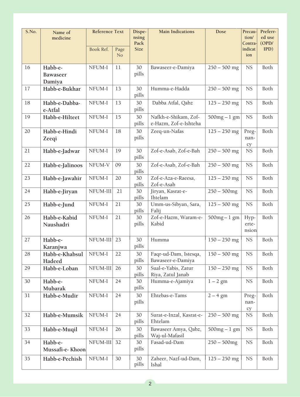 2183485438 essential unani medicines lr
