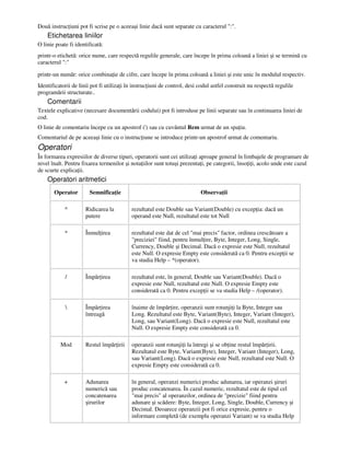 Două instruc iuni pot fi scrise pe o aceeaşi linie dacă sunt separate cu caracterul ":".
Etichetarea liniilor
O linie poate fi identificată:
printr-o etichetă: orice nume, care respectă regulile generale, care începe în prima coloană a liniei şi se termină cu
caracterul ":"
printr-un număr: orice combina ie de cifre, care începe în prima coloană a liniei şi este unic în modulul respectiv.
Identificatorii de linii pot fi utiliza i în instruc iuni de control, desi codul astfel construit nu respectă regulile
programării structurate..
Comentarii
Textele explicative (necesare documentării codului) pot fi introduse pe linii separate sau în continuarea liniei de
cod.
O linie de comentariu începe cu un apostrof (') sau cu cuvântul Rem urmat de un spa iu.
Comentariul de pe aceeaşi linie cu o instruc iune se introduce printr-un apostrof urmat de comentariu.
Operatori
În formarea expresiilor de diverse tipuri, operatorii sunt cei utiliza i aproape general în limbajele de programare de
nivel înalt. Pentru fixarea termenilor şi nota iilor sunt totuşi prezenta i, pe categorii, înso i i, acolo unde este cazul
de scurte explica ii.
Operatori aritmetici
Operator Semnifica ie Observa ii
^ Ridicarea la
putere
rezultatul este Double sau Variant(Double) cu excep ia: dacă un
operand este Null, rezultatul este tot Null
* Înmul irea rezultatul este dat de cel "mai precis" factor, ordinea crescătoare a
"preciziei" fiind, pentru înmul ire, Byte, Integer, Long, Single,
Currency, Double şi Decimal. Dacă o expresie este Null, rezultatul
este Null. O expresie Empty este considerată ca 0. Pentru excep ii se
va studia Help – *(operator).
/ Împăr irea rezultatul este, în general, Double sau Variant(Double). Dacă o
expresie este Null, rezultatul este Null. O expresie Empty este
considerată ca 0. Pentru excep ii se va studia Help – /(operator).
 Împăr irea
întreagă
înainte de împăr ire, operanzii sunt rotunji i la Byte, Integer sau
Long. Rezultatul este Byte, Variant(Byte), Integer, Variant (Integer),
Long, sau Variant(Long). Dacă o expresie este Null, rezultatul este
Null. O expresie Empty este considerată ca 0.
Mod Restul împăr irii operanzii sunt rotunji i la întregi şi se ob ine restul împăr irii.
Rezultatul este Byte, Variant(Byte), Integer, Variant (Integer), Long,
sau Variant(Long). Dacă o expresie este Null, rezultatul este Null. O
expresie Empty este considerată ca 0.
+ Adunarea
numerică sau
concatenarea
şirurilor
în general, operanzi numerici produc adunarea, iar operanzi şiruri
produc concatenarea. În cazul numeric, rezultatul este de tipul cel
"mai precis" al operanzilor, ordinea de "precizie" fiind pentru
adunare şi scădere: Byte, Integer, Long, Single, Double, Currency şi
Decimal. Deoarece operanzii pot fi orice expresie, pentru o
informare completă (de exemplu operanzi Variant) se va studia Help
 