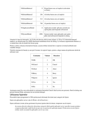 VbDefaultButton1 0 Primul buton este cel implicit (echivalent
cu Enter)
VbDefaultButton2 256 Al doilea buton este cel implicit
VbDefaultButton3 512 Al treilea buton este cel implicit
VbDefaultButton4 768 Al patrulea buton este cel implicit
VbApplicationModal 0 Application modal: aplicatia curentă este
oprită până când răspunde utilizatorul
VbSystemModal 4096 System modal: toate aplica iile sunt oprite
până când utilizatorul răspunde la dialog
Valorile 0-5 descriu butoanele, 16,32,48 şi 64 descriu stilul icoanei afişate, 0, 256 şi 512 determină butonul
implicit, iar ultimul grup (0 şi 4096) determină modalitatea boxei de dialog. La formarea argumentului Buttons se
va adună doar câte un număr din fiecare grup.
Pentru a utiliza valoarea returnată de func ie, aceasta trebuie inclusă într-o expresie (eventual atribuită unei
variabile întregi).
Valorile returnate de func ie şi care pot fi testate, în expresii logice, pentru a alege ramura de prelucrare dorită de
utilizator sunt
Constanta Valoare Descriere
VbOK 1 OK
VbCancel 2 Cancel
VbAbort 3 Abort
VbRetry 4 Retry
VbIgnore 5 Ignore
VbYes 6 Yes
VbNo 7 No
Ac ionarea tastei Esc este echivalentă cu ac ionarea butonului Cancel (dacă acesta este prezent). Dacă în dialog este
prezent butonul Help, ac ionarea lui nu termină dialogul.
Utilizarea fişierelor
Procesările tipice programate în VBA prelucrează informa ii din două mari categorii de fişiere:
fişiere ale aplica iilor server (.doc în Word, .xls în Excel etc.)
fişiere utilizator (create şi/sau gestionate de proiect pentru date de intrare, temporare sau de ieşire).
Accesarea directă a fişierelor din prima categorie (fără apelul aplica iei server specifice) poate produce
coruperea fişierului, astfel încât nu mai este recunoscut de aplica ia mamă. Prelucrarea acestor fişiere
trebuie să fie executată în aplica iile care le-au creat.
 