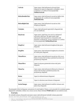 Activate Apare atunci când utilizatorul activează foaia
diagramă (nu apare la diagramele scufundate). Acest
eveniment se va utiliza în locul proprietă ii
OnSheetActivate
BeforeDoubleClick Apare atunci când utilizatorul execută un dublu click
pe diagramă. Se va utiliza în locul proprietă ii
OnDoubleClick.
BeforeRightClick Apare atunci când utilizatorul execută un click
dreapta pe diagramă.
Calculate Apare când utilizatorul reprezintă în diagramă date
noi sau modificate.
Deactivate Apare atunci când foaia este activă şi utilizatorul
activează o altă foaie. Nu apare atunci când
utilizatorul mută focusul de la o fereastră la altă
fereastră a aceleeaşi foi. Acest eveniment se va utiliza
în locul proprietă ii OnSheetDeactivate.
DragOver Apare atunci când utilizatorul draghează date peste
diagramă.
DragPlot Apare atunci când utilizatorul draghează un domeniu
de celule peste diagramă.
MouseDown Apare atunci când utilizatorul execută un click cu un
buton al mouse-ului în timp ce pointerul acestuia este
pozi ionat pe diagramă.
MouseMove Apare la mişcarea pointerului mouse-ului peste
diagramă.
MouseUp Apare atunci când utilizatorul eliberează un buton al
mouse-ului în timp ce pointerul acestuia este
pozi ionat pe diagramă.
Resize Apare la redimensionarea diagramei.
Select Apare la selectarea unui element al diagramei.
SeriesChanges Apare atunci când utilizatorul modifică valoarea unei
punct de pe diagramă.
Evenimentele foilor de diagrame sunt permise în mod implicit. Pentru a scrie proceduri de eveniment pentru
diagramele scufundate, trebuie să se creeze un nou obiect utilizând WithEvents într-un modul de clasă.
Exemplu
Se schimbă culoarea chenarului unui punct atunci când utilizatorul schimbă valoarea punctului:
Private Sub Chart_SeriesChange (ByVal SeriesIndex As Long, _
ByVal PointIndex As Long)
Set p = ActiveChart.SeriesCollection(SeriesIndex).Points(PointIndex)
p.Border.ColorIndex = 3
 