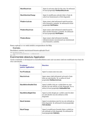 SheetDeactivate Apare la activarea altei foi din caiet. Se utilizează
în locul proprietă ii OnSheetDeactivate.
SheetSelectionChange Apare la modificarea selec iei dintr-o foaie de
calcul (nu func ionează cu foile diagramă).
WindowActivate Apare atunci când utilizatorul mută focusul pe
orice fereastră a caietului. Se utilizează în locul
proprietă ii OnWindow.
WindowDeactivate Apare atunci când utilizatorul mută focusul în
afara oricărei fereastre a caietului. Se utilizează
în locul proprietă ii OnWindow.
WindowResize Apare atunci când utilizatorul deschide,
redimensionează, maximizează sau minimizează
orice fereastră a caietului.
Pentru explica ii se vor studia intrările corespunzătoare din Help.
Exemplu
Deschiderea caietului maximizează fereastra aplica iei Excel:
Sub Workbook_Open ()
Application.WindowState = xlMaximized
End Sub
Evenimentele obiectului Application
Aceste evenimente se declanşează la crearea/deschiderea unui caiet sau atunci când este modificată orice foaie din
orice caiet deschis.
Eveniment
(pentru Application)
Descriere
NewWorkbook Apare la crearea unui nou caiet.
SheetActivate Apare atunci când utilizatorul activează o foaie
dintr-un caiet deschis. Se va utiliza în locul
proprietă ii OnSheetActivate.
SheetBeforeDoubleClick Apare la dublu click pe o celulă dintr-un caiet
deschis (nu este utilizat cu foile diagramă). Se va
utiliza în locul proprietă ii OnDoubleClick.
SheetBeforeRightClick Apare la click dreapta pe o celulă a unei foi dintr-
un caiet deschis (nu este utilizat cu foile
diagramă).
SheetCalculate Apare la recalcularea unei foi (nu este utilizată cu
foile diagramă). Se utilizează în locul proprietă ii
OnCalculate.
SheetChange Apare la modificarea formulei dintr-o celulă (nu
este utilizată cu foile diagramă). Se utilizează în
locul proprietă ii OnEntry.
 