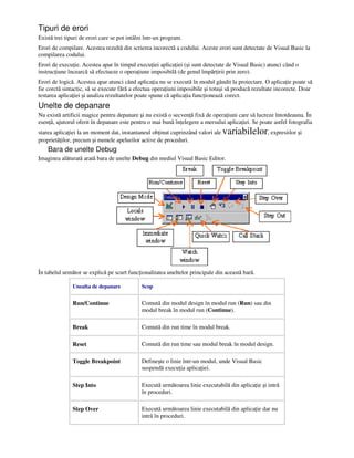 Tipuri de erori
Există trei tipuri de erori care se pot intâlni într-un program.
Erori de compilare. Acestea rezultă din scrierea incorectă a codului. Aceste erori sunt detectate de Visual Basic la
compilarea codului.
Erori de execu ie. Acestea apar în timpul execu iei aplica iei (şi sunt detectate de Visual Basic) atunci când o
instruc iune încearcă să efectueze o opera iune imposibilă (de genul împăr irii prin zero).
Erori de logică. Acestea apar atunci când aplica ia nu se execută în modul gândit la proiectare. O aplica ie poate să
fie corctă sintactic, să se execute fără a efectua opera iuni imposibile şi totuşi să producă rezultate incorecte. Doar
testarea aplica iei şi analiza rezultatelor poate spune că aplica ia func ionează corect.
Unelte de depanare
Nu există artificii magice pentru depanare şi nu există o secven ă fixă de opera iuni care să lucreze întotdeauna. În
esen ă, ajutorul oferit în depanare este pentru o mai bună în elegere a mersului aplica iei. Se poate astfel fotografia
starea aplica iei la un moment dat, instantaneul ob inut cuprinzând valori ale variabilelor, expresiilor şi
proprietă ilor, precum şi numele apelurilor active de proceduri.
Bara de unelte Debug
Imaginea alăturată arată bara de unelte Debug din mediul Visual Basic Editor.
În tabelul următor se explică pe scurt func ionalitatea uneltelor principale din această bară.
Unealta de depanare Scop
Run/Continue Comută din modul design în modul run (Run) sau din
modul break în modul run (Continue).
Break Comută din run time în modul break.
Reset Comută din run time sau modul break în modul design.
Toggle Breakpoint Defineşte o linie într-un modul, unde Visual Basic
suspendă execu ia aplica iei.
Step Into Execută următoarea linie executabilă din aplica ie şi intră
în proceduri.
Step Over Execută următoarea linie executabilă din aplica ie dar nu
intră în proceduri.
 