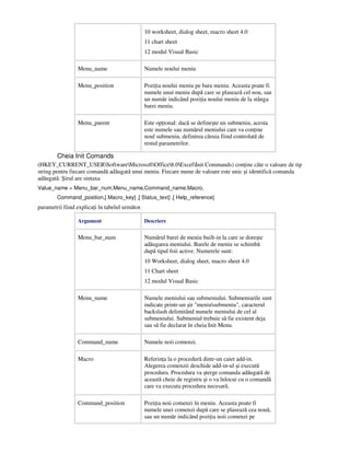 10 worksheet, dialog sheet, macro sheet 4.0
11 chart sheet
12 modul Visual Basic
Menu_name Numele noului meniu
Menu_position Pozi ia noului meniu pe bara meniu. Aceasta poate fi
numele unui meniu după care se plasează cel nou, sau
un număr indicând pozi ia noului meniu de la stânga
barei meniu.
Menu_parent Este op ional: dacă se defineşte un submeniu, acesta
este numele sau numărul meniului care va con ine
noul submeniu, definirea căruia fiind controlată de
restul parametrilor.
Cheia Init Comands
(HKEY_CURRENT_USERSoftwareMicrosoftOffice8.0ExcelInit Commands) con ine câte o valoare de tip
string pentru fiecare comandă adăugată unui meniu. Fiecare nume de valoare este unic şi identifică comanda
adăugată. Şirul are sintaxa
Value_name = Menu_bar_num,Menu_name,Command_name,Macro,
Command_position,[ Macro_key] ,[ Status_text] ,[ Help_reference]
parametrii fiind explica i în tabelul următor.
Argument Descriere
Menu_bar_num Numărul barei de meniu built-in la care se doreşte
adăugarea meniului. Barele de meniu se schimbă
după tipul foii active. Numerele sunt:
10 Worksheet, dialog sheet, macro sheet 4.0
11 Chart sheet
12 modul Visual Basic
Menu_name Numele meniului sau submeniului. Submeniurile sunt
indicate printr-un şir "meniusubmeniu", caracterul
backslash delimitând numele meniului de cel al
submeniului. Submeniul trebuie să fie existent deja
sau să fie declarat în cheia Init Menu.
Command_name Numele noii comenzi.
Macro Referin a la o procedură dintr-un caiet add-in.
Alegerea comenzii deschide add-in-ul şi execută
procedura. Procedura va şterge comanda adăugată de
această cheie de registru şi o va înlocui cu o comandă
care va executa procedura necesară.
Command_position Pozi ia noii comenzi în meniu. Aceasta poate fi
numele unei comenzi după care se plasează cea nouă,
sau un număr indicând pozi ia noii comenzi pe
 