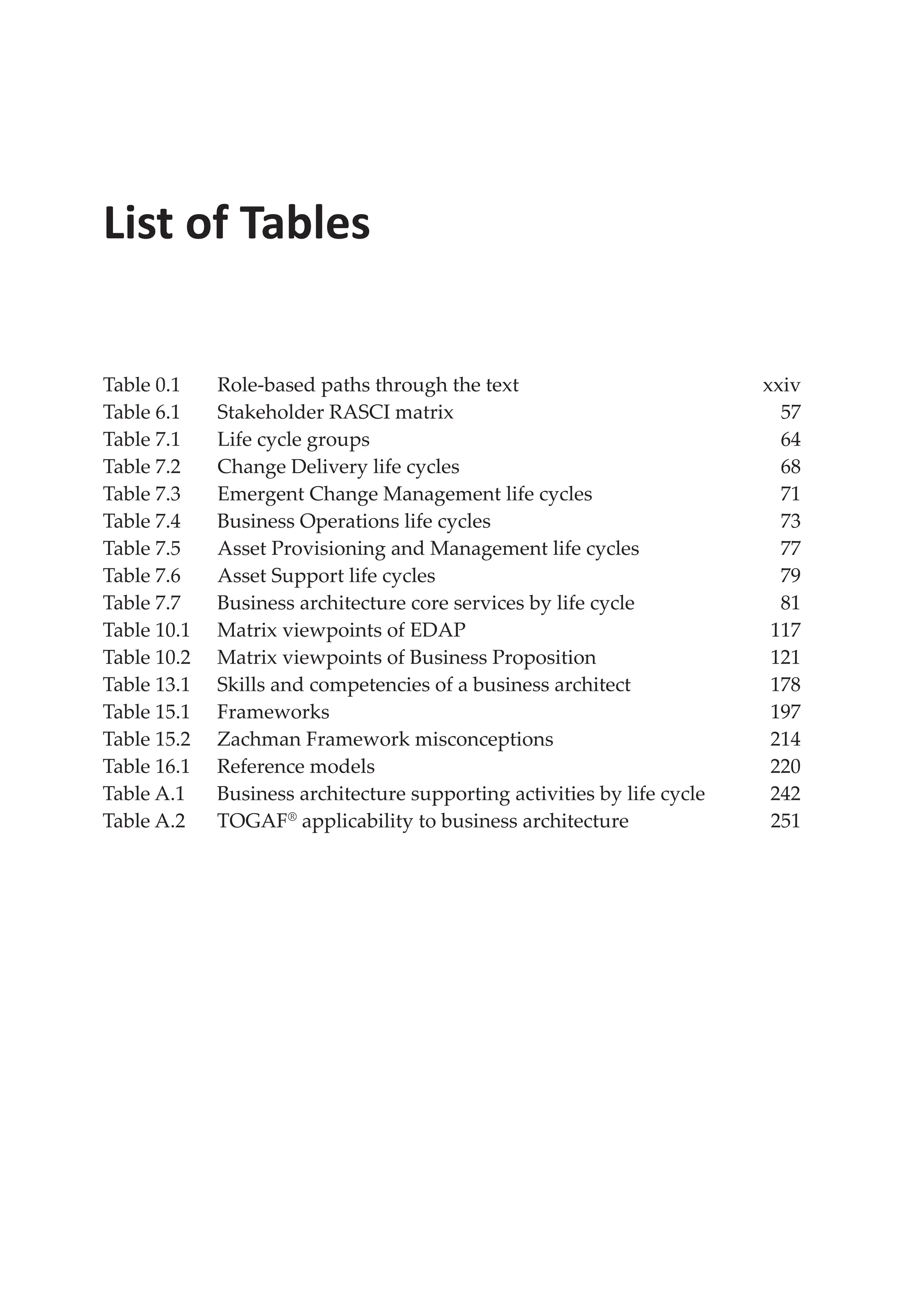 List of Tables
Table 0.1 Role-based paths through the text xxiv
Table 6.1 Stakeholder RASCI matrix 57
Table 7.1 Life cycle groups 64
Table 7.2 Change Delivery life cycles 68
Table 7.3 Emergent Change Management life cycles 71
Table 7.4 Business Operations life cycles 73
Table 7.5 Asset Provisioning and Management life cycles 77
Table 7.6 Asset Support life cycles 79
Table 7.7 Business architecture core services by life cycle 81
Table 10.1 Matrix viewpoints of EDAP 117
Table 10.2 Matrix viewpoints of Business Proposition 121
Table 13.1 Skills and competencies of a business architect 178
Table 15.1 Frameworks 197
Table 15.2 Zachman Framework misconceptions 214
Table 16.1 Reference models 220
Table A.1 Business architecture supporting activities by life cycle 242
Table A.2 TOGAF®
applicability to business architecture 251
 
