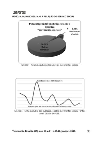 MORO, M. D.; MARQUES, M. G. A RELAÇÃO DO SERVIÇO SOCIAL
Temporalis, Brasilia (DF), ano 11, n.21, p.13-47, jan./jun. 2011. 33
Gráfico 1 - Total das publicações sobre os movimentos sociais
Gráfico 2 – Linha evolutiva das publicações sobre movimentos sociais. Fonte:
Anais CBAS e ENPESS.
 