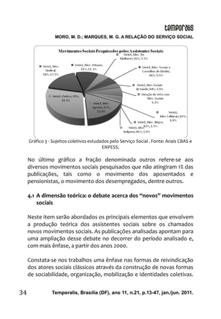 MORO, M. D.; MARQUES, M. G. A RELAÇÃO DO SERVIÇO SOCIAL
Temporalis, Brasilia (DF), ano 11, n.21, p.13-47, jan./jun. 2011.34
Gráfico 3 - Sujeitos coletivos estudados pelo Serviço Social. Fonte: Anais CBAS e
ENPESS.
No último gráfico a fração denominada outros refere-se aos
diversos movimentos sociais pesquisados que não atingiram 1% das
publicações, tais como o movimento dos aposentados e
pensionistas, o movimento dos desempregados, dentre outros.
4.1 A dimensão teórica: o debate acerca dos “novos” movimentos
sociais
Neste item serão abordados os principais elementos que envolvem
a produção teórica dos assistentes sociais sobre os chamados
novos movimentos sociais. As publicações analisadas apontam para
uma ampliação desse debate no decorrer do período analisado e,
com mais ênfase, a partir dos anos 2000.
Constata-se nos trabalhos uma ênfase nas formas de reivindicação
dos atores sociais clássicos através da construção de novas formas
de sociabilidade, organização, mobilização e identidades coletivas.
 