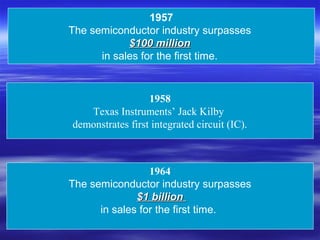 Semiconductors: Presentation on Semiconductor and Integrated Circuits | PPT