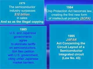 Semiconductors: Presentation on Semiconductor and Integrated Circuits | PPT