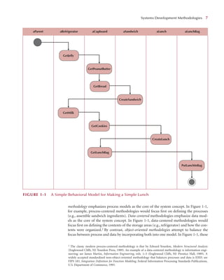 methodology emphasizes process models as the core of the system concept. In Figure 1-1,
for example, process-centered methodologies would focus ﬁrst on deﬁning the processes
(e.g., assemble sandwich ingredients). Data-centered methodologies emphasize data mod-
els as the core of the system concept. In Figure 1-1, data-centered methodologies would
focus ﬁrst on deﬁning the contents of the storage areas (e.g., refrigerator) and how the con-
tents were organized.2 By contrast, object-oriented methodologies attempt to balance the
focus between process and data by incorporating both into one model. In Figure 1-1, these
Systems Development Methodologies 7
2 The classic modern process-centered methodology is that by Edward Yourdon, Modern Structured Analysis
(Englewood Cliffs, NJ: Yourdon Press, 1989). An example of a data-centered methodology is information engi-
neering; see James Martin, Information Engineering, vols. 1–3 (Englewood Cliffs, NJ: Prentice Hall, 1989). A
widely accepted standardized non–object-oriented methodology that balances processes and data is IDEF; see
FIPS 183, Integration Deﬁnition for Function Modeling, Federal Information Processing Standards Publications,
U.S. Department of Commerce, 1993.
GetJelly
GetPeanutButter
GetCookies
GetBread
CreateSandwich
GetMilk
CreateLunch
GetLunchBag
PutLunchInBag
aParent aRefrigerator aCupboard aSandwich aLunch aLunchBag
FIGURE 1-1 A Simple Behavioral Model for Making a Simple Lunch
 
