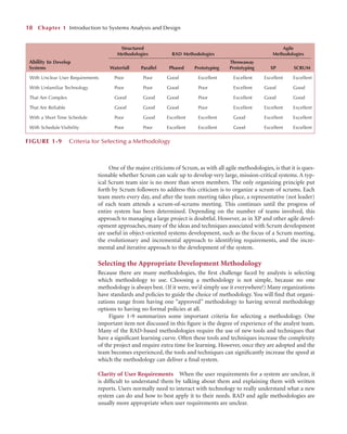 One of the major criticisms of Scrum, as with all agile methodologies, is that it is ques-
tionable whether Scrum can scale up to develop very large, mission-critical systems. A typ-
ical Scrum team size is no more than seven members. The only organizing principle put
forth by Scrum followers to address this criticism is to organize a scrum of scrums. Each
team meets every day, and after the team meeting takes place, a representative (not leader)
of each team attends a scrum-of-scrums meeting. This continues until the progress of
entire system has been determined. Depending on the number of teams involved, this
approach to managing a large project is doubtful. However, as in XP and other agile devel-
opment approaches, many of the ideas and techniques associated with Scrum development
are useful in object-oriented systems development, such as the focus of a Scrum meeting,
the evolutionary and incremental approach to identifying requirements, and the incre-
mental and iterative approach to the development of the system.
Selecting the Appropriate Development Methodology
Because there are many methodologies, the ﬁrst challenge faced by analysts is selecting
which methodology to use. Choosing a methodology is not simple, because no one
methodology is always best. (If it were, we’d simply use it everywhere!) Many organizations
have standards and policies to guide the choice of methodology. You will ﬁnd that organi-
zations range from having one “approved” methodology to having several methodology
options to having no formal policies at all.
Figure 1-9 summarizes some important criteria for selecting a methodology. One
important item not discussed in this ﬁgure is the degree of experience of the analyst team.
Many of the RAD-based methodologies require the use of new tools and techniques that
have a signiﬁcant learning curve. Often these tools and techniques increase the complexity
of the project and require extra time for learning. However, once they are adopted and the
team becomes experienced, the tools and techniques can signiﬁcantly increase the speed at
which the methodology can deliver a ﬁnal system.
Clarity of User Requirements When the user requirements for a system are unclear, it
is difﬁcult to understand them by talking about them and explaining them with written
reports. Users normally need to interact with technology to really understand what a new
system can do and how to best apply it to their needs. RAD and agile methodologies are
usually more appropriate when user requirements are unclear.
18 Chapter 1 Introduction to Systems Analysis and Design
With Unclear User Requirements Poor Poor Good Excellent Excellent Excellent Excellent
With Unfamiliar Technology Poor Poor Good Poor Excellent Good Good
That Are Complex Good Good Good Poor Excellent Good Good
That Are Reliable Good Good Good Poor Excellent Excellent Excellent
With a Short Time Schedule Poor Good Excellent Excellent Good Excellent Excellent
With Schedule Visibility Poor Poor Excellent Excellent Good Excellent Excellent
Structured Agile
Methodologies RAD Methodologies Methodologies
Ability to Develop Throwaway
Systems Waterfall Parallel Phased Prototyping Prototyping XP SCRUM
FIGURE 1-9 Criteria for Selecting a Methodology
 