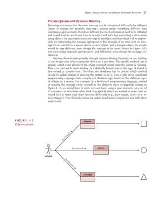 Polymorphism and Dynamic Binding
Polymorphism means that the same message can be interpreted differently by different
classes of objects. For example, inserting a patient means something different than
inserting an appointment. Therefore, different pieces of information need to be collected
and stored. Luckily, we do not have to be concerned with how something is done when
using objects. We can simply send a message to an object, and that object will be respon-
sible for interpreting the message appropriately. For example, if an artist sent the mes-
sage Draw yourself to a square object, a circle object, and a triangle object, the results
would be very different, even though the message is the same. Notice in Figure 1-15
how each object responds appropriately (and differently) even though the messages are
identical.
Polymorphism is made possible through dynamic binding. Dynamic, or late, binding
is a technique that delays typing the object until run-time. The specific method that is
actually called is not chosen by the object-oriented system until the system is running.
This is in contrast to static binding. In a statically bound system, the type of object is
determined at compile-time. Therefore, the developer has to choose which method
should be called instead of allowing the system to do it. This is why most traditional
programming languages have complicated decision logic based on the different types
of objects in a system. For example, in a traditional programming language, instead
of sending the message Draw yourself to the different types of graphical objects in
Figure 1-15, we would have to write decision logic using a case statement or a set of
if statements to determine what kind of graphical object we wanted to draw, and we
would have to name each draw function differently (e.g., draw square, draw circle, or
draw triangle). This obviously makes the system much more complicated and difficult to
understand.
Basic Characteristics of Object-Oriented Systems 27
D
r
a
w
Y
o
u
r
s
e
l
f
DrawYourself
D
r
a
w
Y
o
u
r
s
e
l
f
aTriangle
aSquare
aCircle
anArtist
FIGURE 1-15
Polymorphism
 
