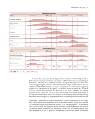 To answer these questions, the development team performs work related primarily to
the business modeling, requirements, and analysis workﬂows. In some cases, depending on
the technical difﬁculties that could be encountered during the development of the system,
a throwaway prototype is developed. This implies that the design, implementation, and test
workﬂows could also be involved. The project management and environment supporting
workﬂows are very relevant to this phase. The primary deliverables from the inception
phase are a vision document that sets the scope of the project, identiﬁes the primary
requirements and constraints, sets up an initial project plan, and describes the feasibility of
and risks associated with the project, the adoption of the necessary environment to develop
the system, and some aspects of the problem domain classes being implemented and tested.
Elaboration When we typically think about object-oriented systems analysis and design,
the activities related to the elaboration phase of the Uniﬁed Process are the most relevant.
The analysis and design workﬂows are the primary focus during this phase. The elaboration
phase continues with developing the vision document, including ﬁnalizing the business
case, revising the risk assessment, and completing a project plan in sufﬁcient detail to allow
the stakeholders to be able to agree with constructing the actual ﬁnal system. It deals with
The Uniﬁed Process 31
FIGURE 1-17 The Uniﬁed Process
Business Modeling
Phases Inception
Supporting Workflows
Elaboration Construction Transition
Requirements
Analysis
Design
Implementation
Configuration and
Change Management
Iter
1
… Iter
i
Iter
i + 1
… Iter
j
Iter
j + 1
… Iter
k
Iter
k + 1
… Iter
m
Project Management
Environment
Test
Deployment
Phases Inception
Engineering Workflows
Elaboration Construction Transition
 