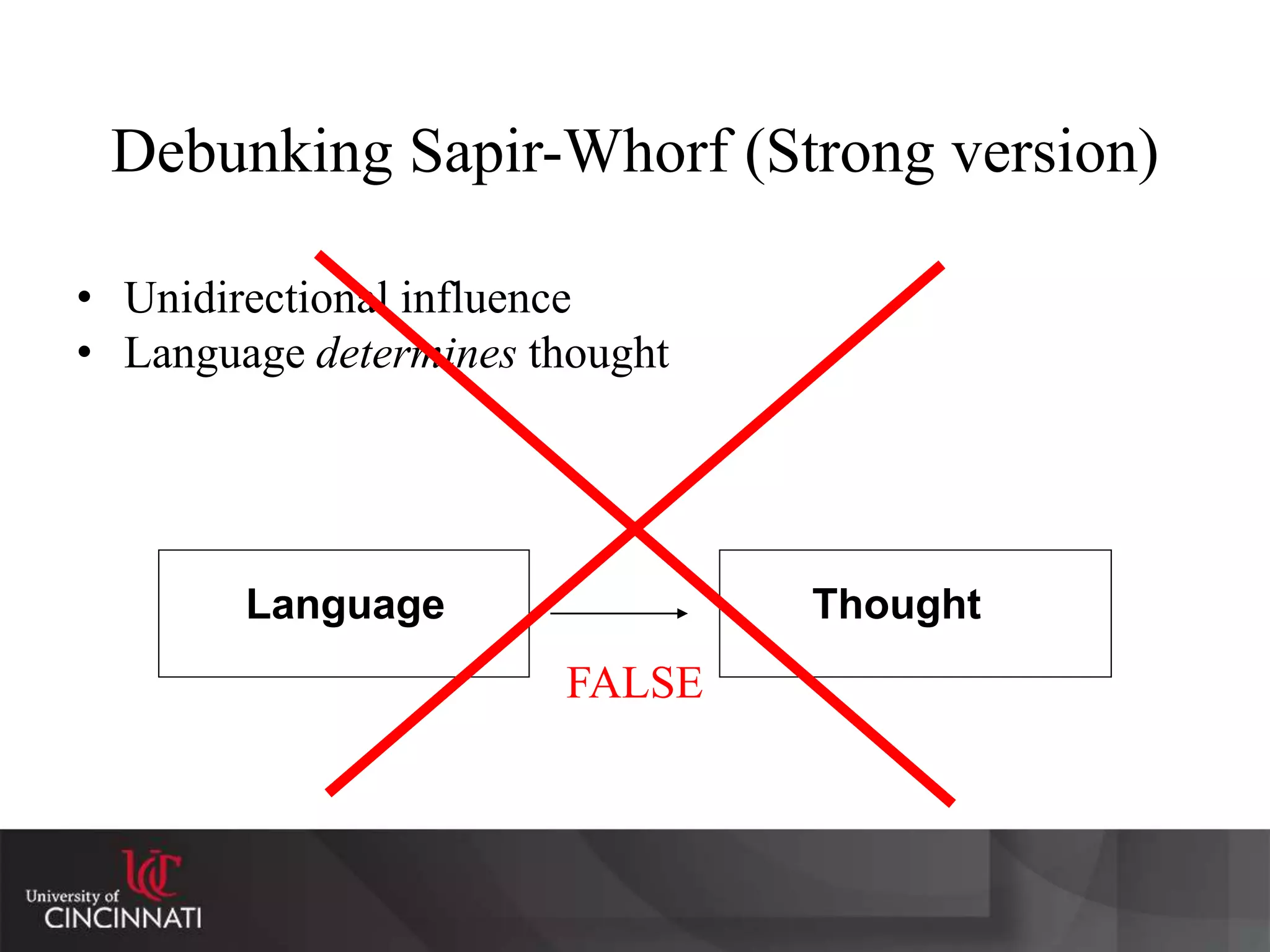 Debunking Sapir-Whorf (Strong version)
• Unidirectional influence
• Language determines thought
FALSE
Language Thought
 