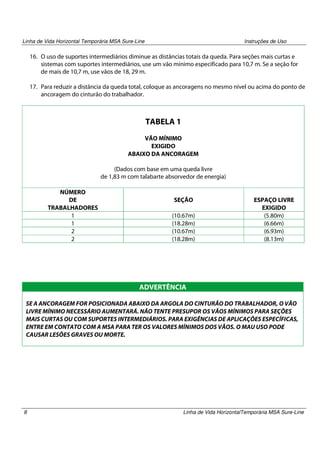 Linha de Vida Horizontal Temporária MSA Sure-Line

Instruções de Uso

16. O uso de suportes intermediários diminue as distâncias totais da queda. Para seções mais curtas e
sistemas com suportes intermediários, use um vão mínimo especificado para 10,7 m. Se a seção for
de mais de 10,7 m, use vãos de 18, 29 m.
17. Para reduzir a distância da queda total, coloque as ancoragens no mesmo nível ou acima do ponto de
ancoragem do cinturão do trabalhador.

TABELA 1
VÃO MÍNIMO
EXIGIDO
ABAIXO DA ANCORAGEM
(Dados com base em uma queda livre
de 1,83 m com talabarte absorvedor de energia)
NÚMERO
DE
TRABALHADORES
1
1
2
2

SEÇÃO
(10.67m)
(18.28m)
(10.67m)
(18.28m)

ESPAÇO LIVRE
EXIGIDO
(5.80m)
(6.66m)
(6.93m)
(8.13m)

ADVERTÊNCIA
SE A ANCORAGEM FOR POSICIONADA ABAIXO DA ARGOLA DO CINTURÃO DO TRABALHADOR, O VÃO
LIVRE MÍNIMO NECESSÁRIO AUMENTARÁ. NÃO TENTE PRESUPOR OS VÃOS MÍNIMOS PARA SEÇÕES
MAIS CURTAS OU COM SUPORTES INTERMEDIÁRIOS. PARA EXIGÊNCIAS DE APLICAÇÕES ESPECÍFICAS,
ENTRE EM CONTATO COM A MSA PARA TER OS VALORES MÍNIMOS DOS VÃOS. O MAU USO PODE
CAUSAR LESÕES GRAVES OU MORTE.

8

Linha de Vida HorizontalTemporária MSA Sure-Line

 