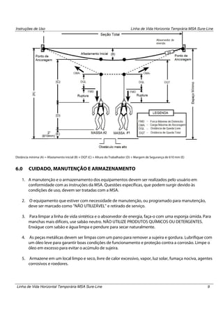 Instruções de Uso

Linha de Vida Horizonta Temprária MSA Sure-Line

Distância mínima (A) = Afastamento inicial (B) + DQT (C) + Altura do Trabalhador (D) + Margem de Segurança de 610 mm (E)

6.0

CUIDADO, MANUTENÇÃO E ARMAZENAMENTO

1. A manutenção e o armazenamento dos equipamentos devem ser realizados pelo usuário em
conformidade com as instruções da MSA. Questões específicas, que podem surgir devido às
condições de uso, devem ser tratadas com a MSA.
2.

O equipamento que estiver com necessidade de manutenção, ou programado para manutenção,
deve ser marcado como "NÃO UTILIZÁVEL" e retirado de serviço.

3.

Para limpar a linha de vida sintética e o absorvedor de energia, faça-o com uma esponja úmida. Para
manchas mais difíceis, use sabão neutro. NÃO UTILIZE PRODUTOS QUÍMICOS OU DETERGENTES.
Enxágue com sabão e água limpa e pendure para secar naturalmente.

4.

As peças metálicas devem ser limpas com um pano para remover a sujeira e gordura. Lubrifique com
um óleo leve para garantir boas condições de funcionamento e proteção contra a corrosão. Limpe o
óleo em excesso para evitar o acúmulo de sujeira.

5.

Armazene em um local limpo e seco, livre de calor excessivo, vapor, luz solar, fumaça nociva, agentes
corrosivos e roedores.

Linha de Vida Horizontal Temporária MSA Sure-Line

9

 
