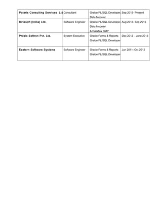 Polaris Consulting Services Ltd Consultant Oralce PL/SQL Developer,
Data Modeler
Sep 2015- Present
Birlasoft [India] Ltd. Software Engineer Oralce PL/SQL Developer,
Data Modeler
& Dataflux DMP
Aug 2013- Sep 2015
Prosix Softron Pvt. Ltd. System Executive Oracle Forms & Reports
Oralce PL/SQL Developer
Dec 2012 – June 2013
Eastern Software Systems Software Engineer Oracle Forms & Reports
Oralce PL/SQL Developer
Jun 2011- Oct 2012
 