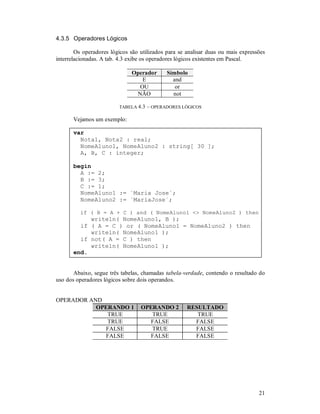 4.3.5 Operadores Lógicos

        Os operadores lógicos são utilizados para se analisar duas ou mais expressões
interrelacionadas. A tab. 4.3 exibe os operadores lógicos existentes em Pascal.

                              Operador       Símbolo
                                 E             and
                                OU              or
                               NÃO             not

                         TABELA 4.3 – OPERADORES LÓGICOS

       Vejamos um exemplo:

       var
         Nota1, Nota2 : real;
         NomeAluno1, NomeAluno2 : string[ 30 ];
         A, B, C : integer;

       begin
         A := 2;
         B := 3;
         C := 1;
         NomeAluno1 := ´Maria Jose´;
         NomeAluno2 := ´MariaJose´;

         if ( B = A + C ) and ( NomeAluno1 <> NomeAluno2 ) then
            writeln( NomeAluno1, B );
         if ( A = C ) or ( NomeAluno1 = NomeAluno2 ) then
            writeln( NomeAluno1 );
         if not( A = C ) then
            writeln( NomeAluno1 );
       end.


       Abaixo, segue três tabelas, chamadas tabela-verdade, contendo o resultado do
uso dos operadores lógicos sobre dois operandos.


OPERADOR AND
           OPERANDO 1             OPERANDO 2         RESULTADO
              TRUE                   TRUE               TRUE
              TRUE                   FALSE             FALSE
             FALSE                   TRUE              FALSE
             FALSE                   FALSE             FALSE




                                                                                  21
 