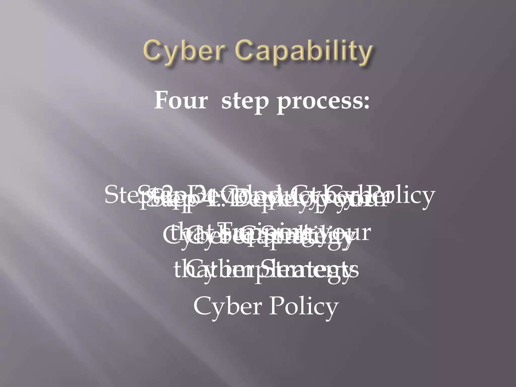 Four step process:
Step 4: Deploy your
Cyber Capability
Step 3: Conduct Cyber
Training
that implements
Cyber Policy
Step 2: Develop Cyber Policy
that support your
Cyber Strategy
Step 1: Develop your
Cyber Strategy
 