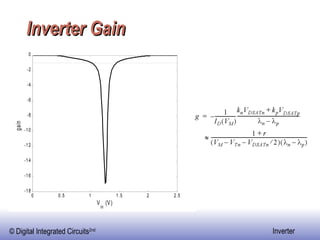 Inverter Gain 
