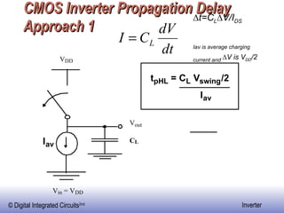 CMOS Inverter Propagation Delay Approach 1 ∆ t=C L ∆V/I DS Iav is average charging current and  ∆V is V DD /2 V DD V out V in = V DD C L I av t pHL = C L V swing /2 I av 