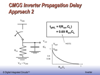 CMOS Inverter Propagation Delay Approach 2 