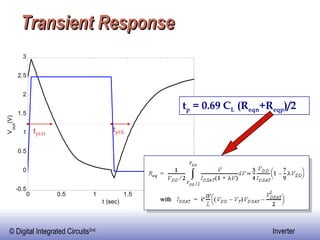 Transient Response t p  = 0.69 C L  (R eqn +R eqp )/2 t pLH t pHL 