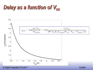 Delay as a function of V DD 