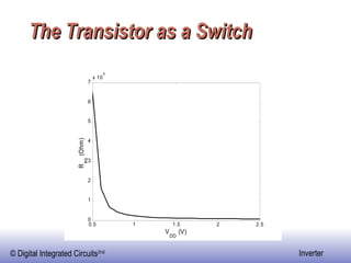 The Transistor as a Switch 