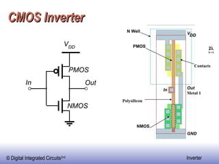 CMOS Inverter Polysilicon In Out GND PMOS 2  Metal 1 NMOS Contacts N Well V DD 