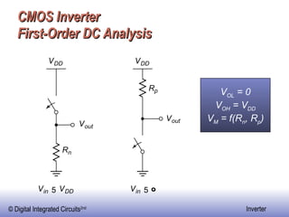 CMOS Inverter First-Order DC Analysis V OL  = 0 V OH  = V DD V M  = f(R n , R p ) V DD V DD V in 5 V DD V in 5 0 V out V out R n R p 