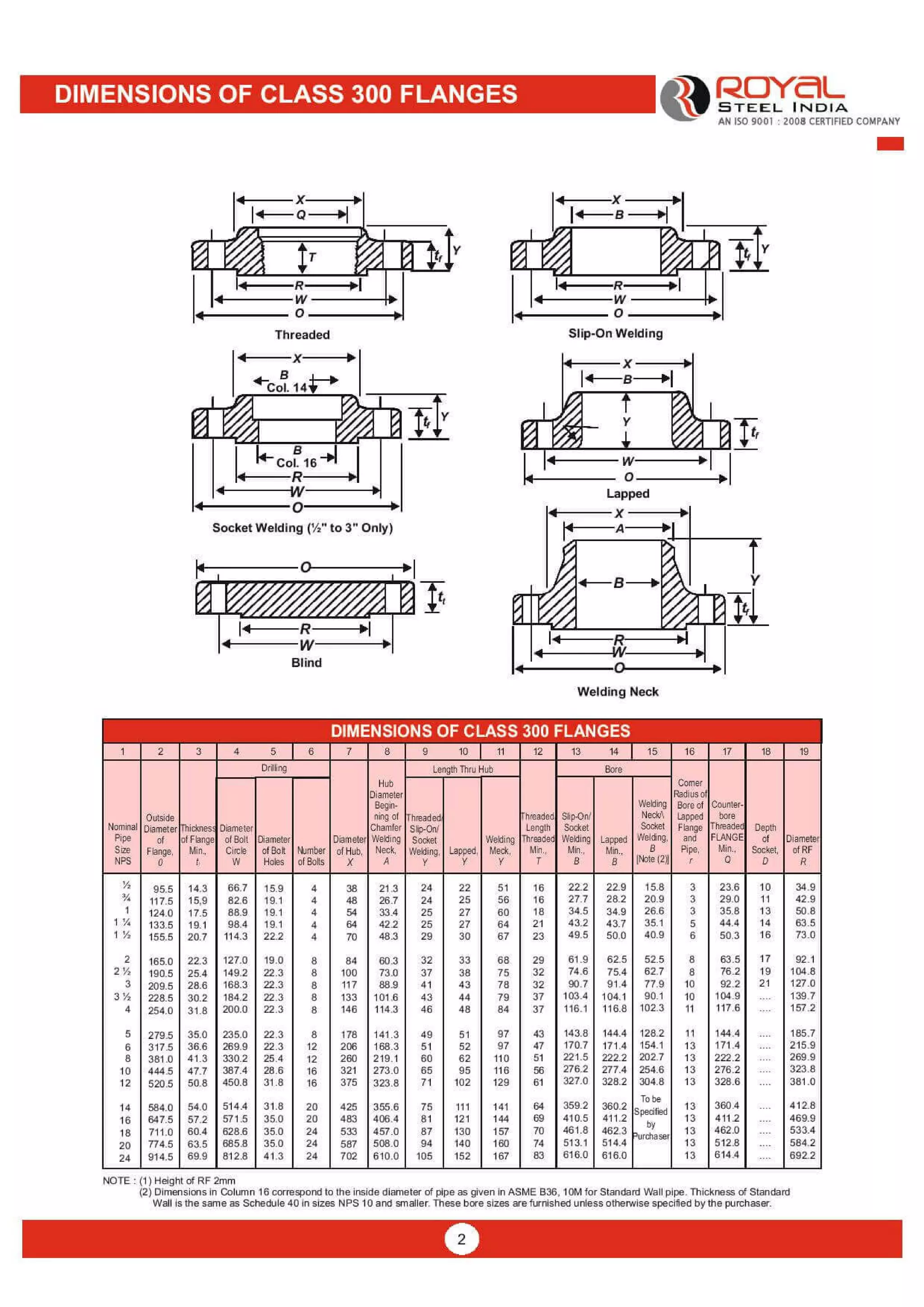 flanges dimensions pdf PDF