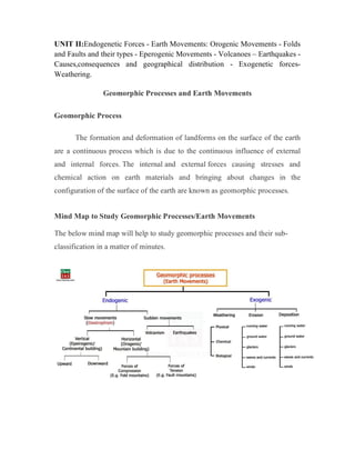 Geomorphic Process Mind Map Advanced GEOMORPHOLOGY 2_18KP1GO1_2020120403085432.pdf
