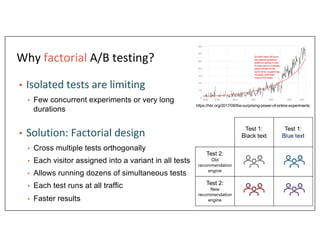Why factorial A/B testing?
• Isolated tests are limiting
• Few concurrent experiments or very long
durations
• Solution: F...