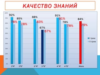 КАЧЕСТВО ЗНАНИЙ
 
