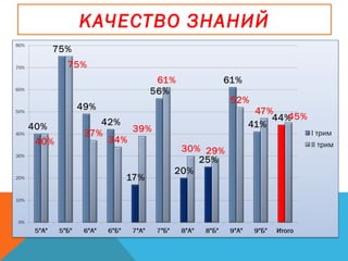 КАЧЕСТВО ЗНАНИЙ
 